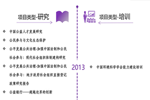 变态子宫，色色非评估类项目发展历程